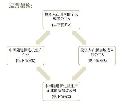 只需投资1000万——办理新加坡最新投资自雇移民